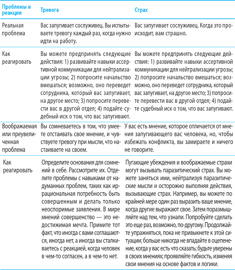 Когнитивно-поведенческая терапия тревоги: пошаговая программа. Секреты поведения детей - i_003.png