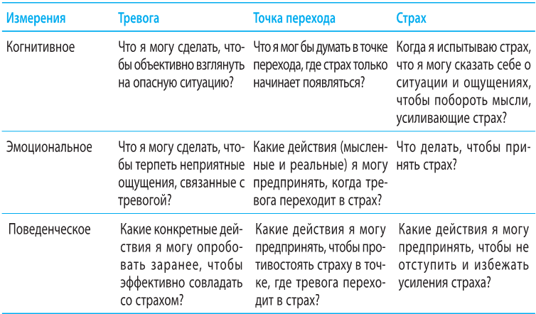 Когнитивно-поведенческая терапия тревоги: пошаговая программа. Секреты поведения детей - i_005.png