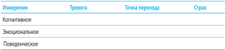 Когнитивно-поведенческая терапия тревоги: пошаговая программа. Секреты поведения детей - i_006.png