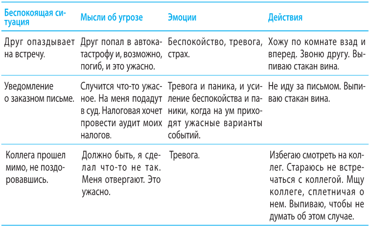 Когнитивно-поведенческая терапия тревоги: пошаговая программа. Секреты поведения детей - i_007.png