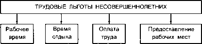 Методическое пособие по курсу "Основы правовых знаний" - image12.png