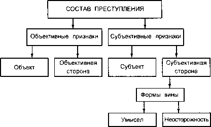 Методическое пособие по курсу "Основы правовых знаний" - image17.png