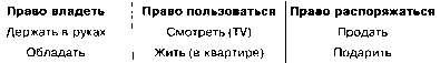 Методическое пособие по курсу "Основы правовых знаний" - image22.png