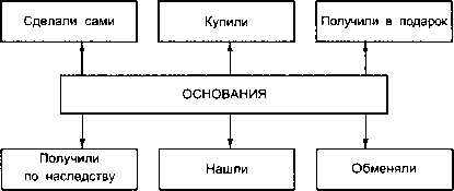 Методическое пособие по курсу "Основы правовых знаний" - image23.png