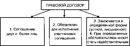 Методическое пособие по курсу "Основы правовых знаний" - image27.png