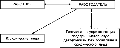 Методическое пособие по курсу "Основы правовых знаний" - image36.png