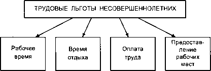 Методическое пособие по курсу "Основы правовых знаний" - image37.png