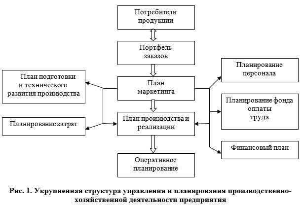 Планирование и управление корпоративными маркетинговыми мероприятиями - _0.jpg