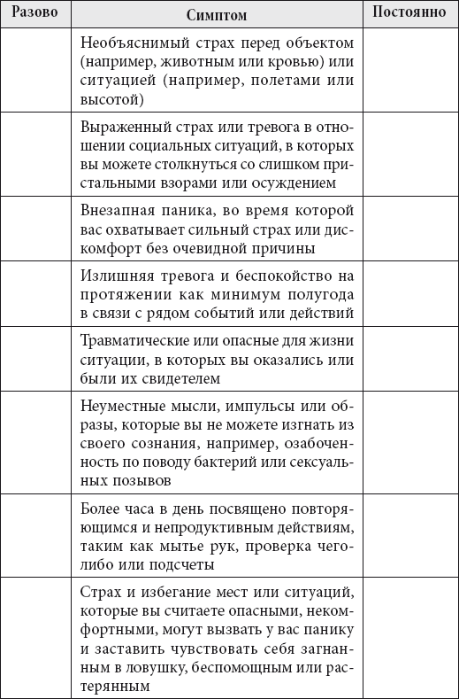 Не позволяйте тревоге рулить вашей жизнью. Наука управления эмоциями и осознанность для преодоления страха и беспокойства. Самооценка. Проверенная программа когнитивных техник для улучшения вашего самоуважения - i_003.png