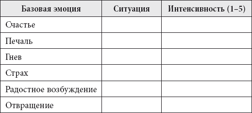 Не позволяйте тревоге рулить вашей жизнью. Наука управления эмоциями и осознанность для преодоления страха и беспокойства. Самооценка. Проверенная программа когнитивных техник для улучшения вашего самоуважения - i_004.png