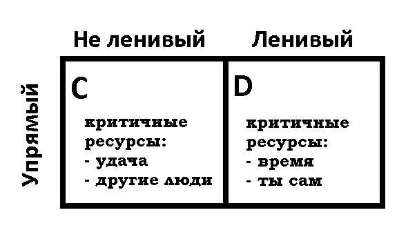 Монетизация лени: Матрица Фейдо - _3.jpg