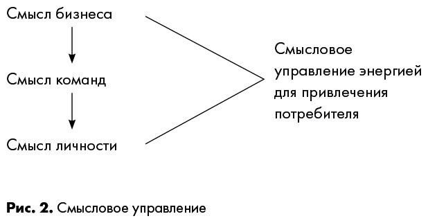 Зеркало для лидера. Меняй себя, чтобы управлять другими - i_005.jpg