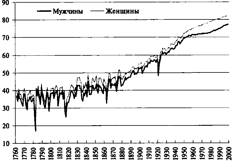 Мир в XX веке: эпоха глобальных трансформаций. Книга 1 - img_1.png