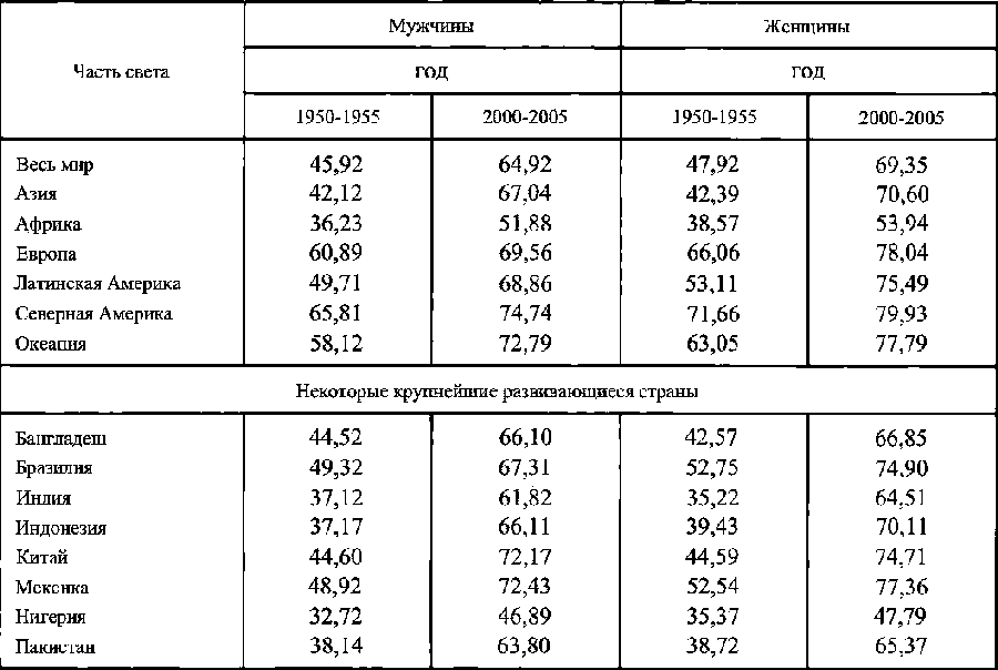 Мир в XX веке: эпоха глобальных трансформаций. Книга 1 - img_3.png