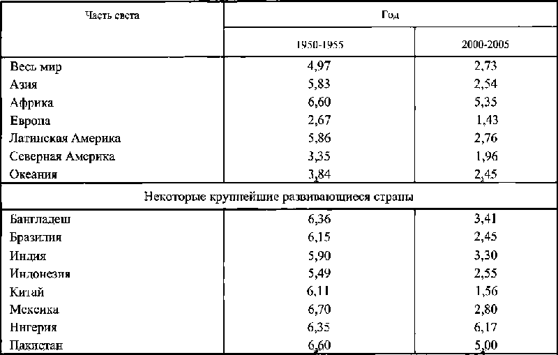 Мир в XX веке: эпоха глобальных трансформаций. Книга 1 - img_10.png