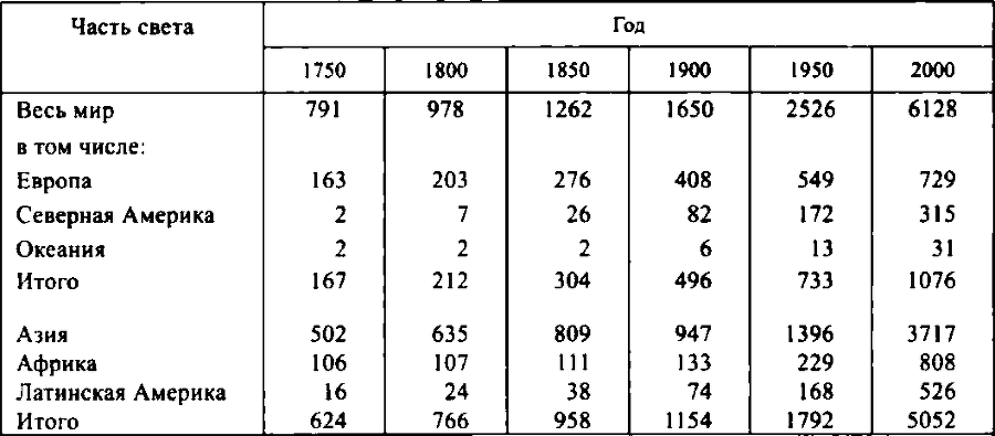 Мир в XX веке: эпоха глобальных трансформаций. Книга 1 - img_12.png