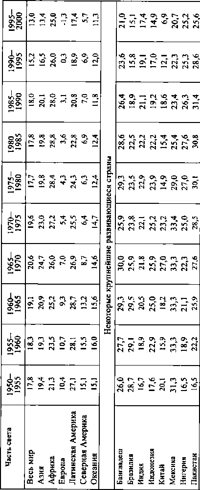 Мир в XX веке: эпоха глобальных трансформаций. Книга 1 - img_13.png