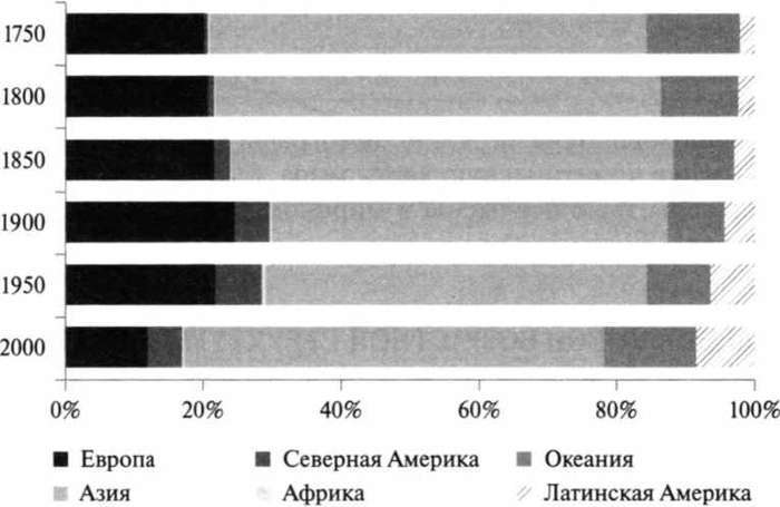 Мир в XX веке: эпоха глобальных трансформаций. Книга 1 - img_14.jpg_0