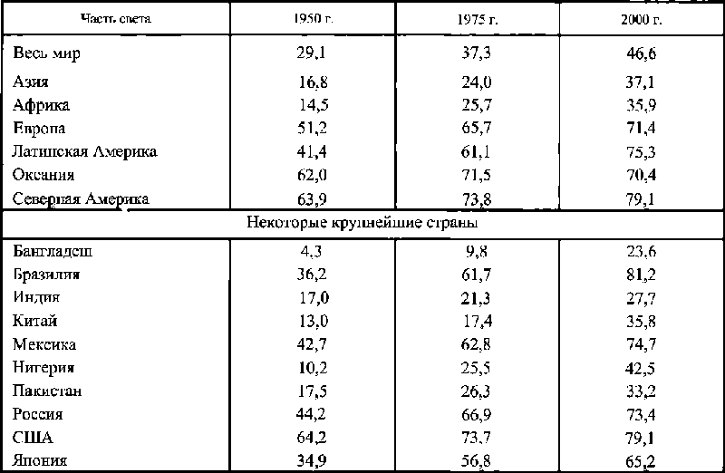 Мир в XX веке: эпоха глобальных трансформаций. Книга 1 - img_21.png