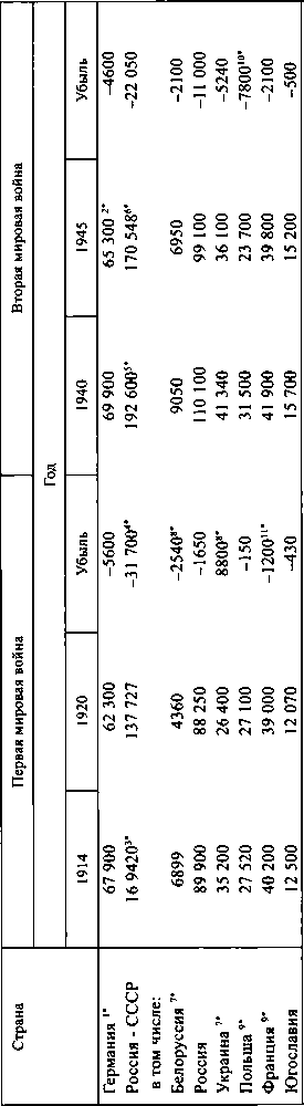 Мир в XX веке: эпоха глобальных трансформаций. Книга 1 - img_24.png