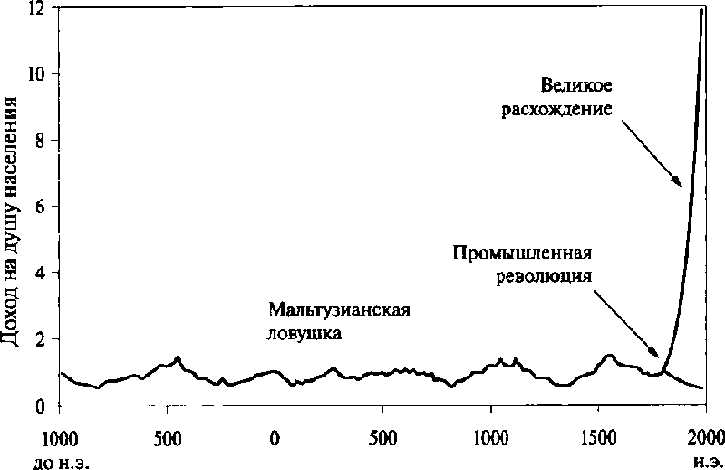 Мир в XX веке: эпоха глобальных трансформаций. Книга 1 - img_26.png