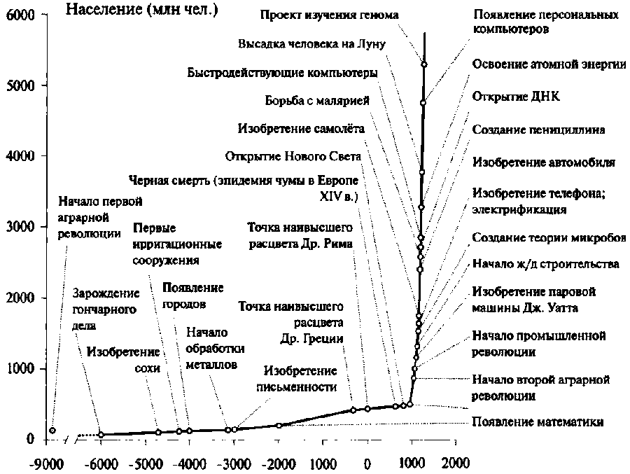 Мир в XX веке: эпоха глобальных трансформаций. Книга 1 - img_27.png