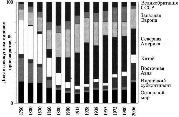 Мир в XX веке: эпоха глобальных трансформаций. Книга 1 - img_29.jpg_0