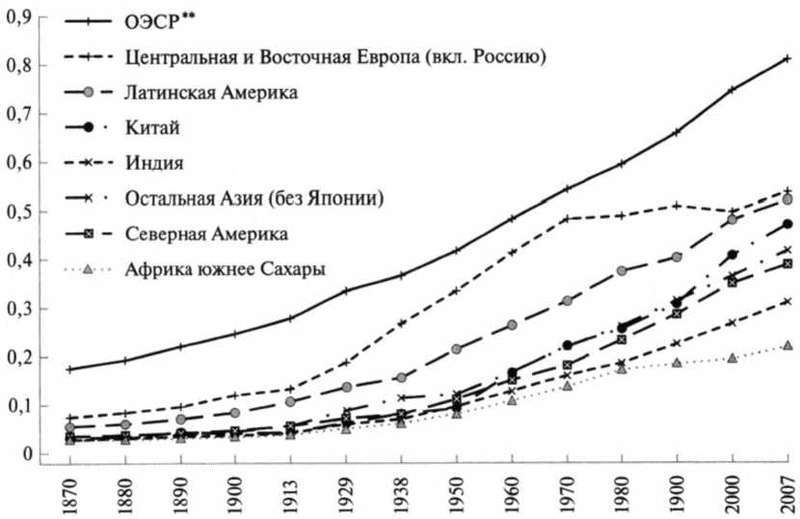 Мир в XX веке: эпоха глобальных трансформаций. Книга 1 - img_33.jpg_0