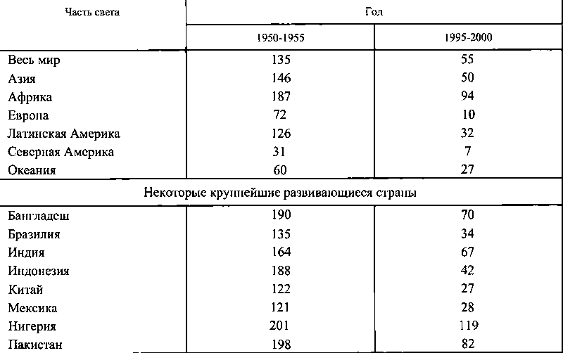 Мир в XX веке: эпоха глобальных трансформаций. Книга 1 - img_6.png