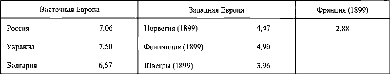 Мир в XX веке: эпоха глобальных трансформаций. Книга 1 - img_8.png