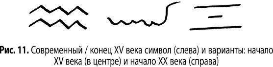 Магия сигилов: руководство по созданию колдовских символов. Магические свойства звуков и символов: как заклинание меняет мир. Магические символы и алфавиты: практическое руководство по заклинаниям и обрядам - i_022.jpg