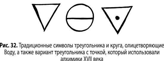 Магия сигилов: руководство по созданию колдовских символов. Магические свойства звуков и символов: как заклинание меняет мир. Магические символы и алфавиты: практическое руководство по заклинаниям и обрядам - i_048.jpg