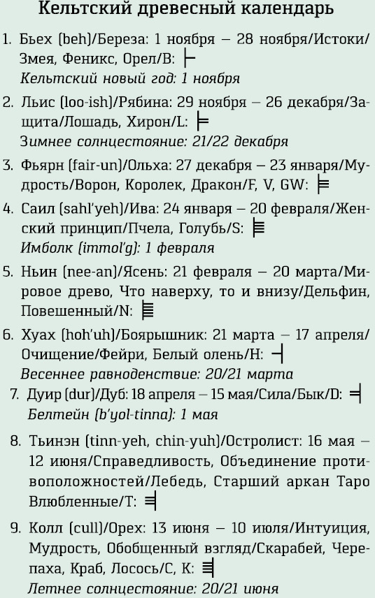 Кельтские ритуалы с деревьями: церемонии для тринадцати лунных месяцев и одного дня. Полный справочник по церемониальной магии: подробное руководство по западной мистической традиции - i_002.png