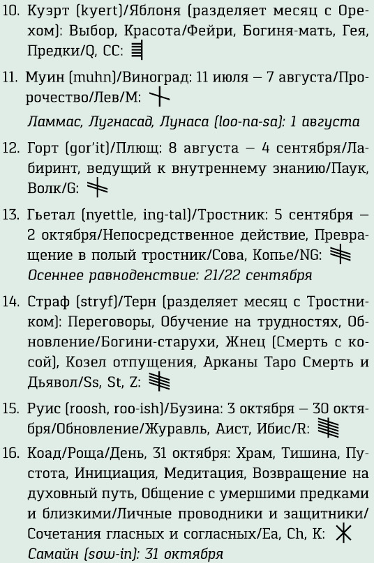 Кельтские ритуалы с деревьями: церемонии для тринадцати лунных месяцев и одного дня. Полный справочник по церемониальной магии: подробное руководство по западной мистической традиции - i_003.png