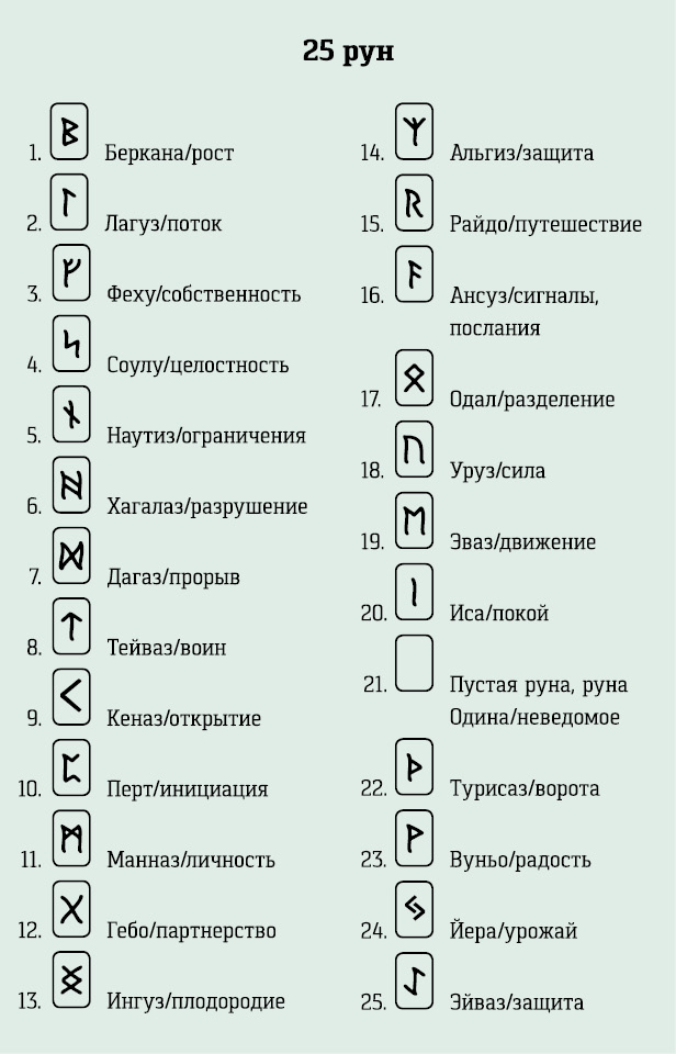 Кельтские ритуалы с деревьями: церемонии для тринадцати лунных месяцев и одного дня. Полный справочник по церемониальной магии: подробное руководство по западной мистической традиции - i_020.png