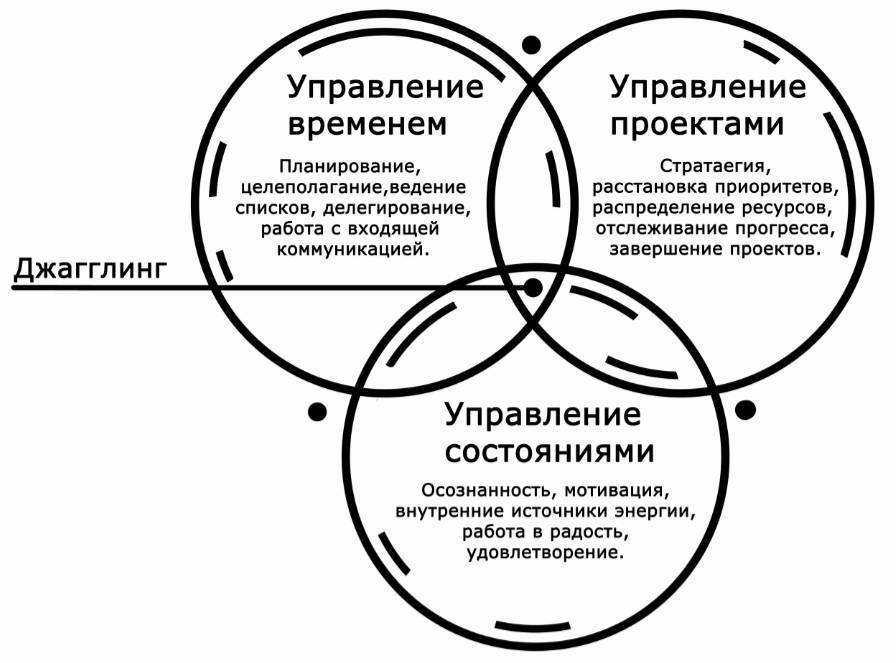 Джагглинг. Осознанное управление личной эффективностью - _1.jpg