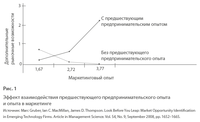 Бизнес incognita. Как расширить границы предпринимательского мышления - i_002.png