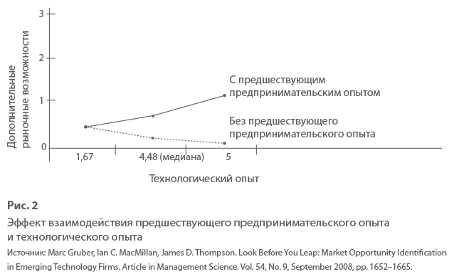 Бизнес incognita. Как расширить границы предпринимательского мышления - i_003.png