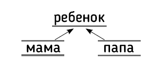 Все дело в папе. Работа с фигурой отца в психотерапии. Исследования, открытия, практики - i_004.png