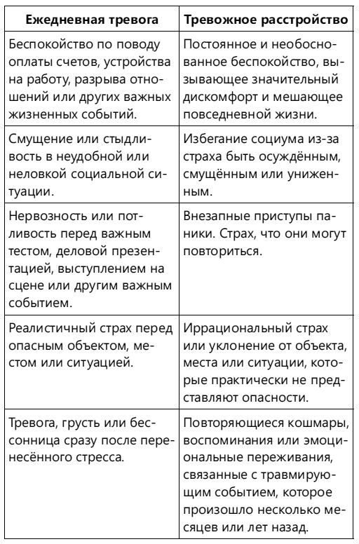 Твоя хорошая тревога. Как научиться правильно волноваться - i_002.jpg