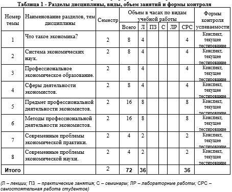 Фонд оценочных средств дисциплины «Введение в экономику» - _2.jpg