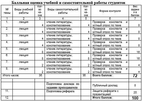 Фонд оценочных средств дисциплины «Введение в экономику» - _3.jpg