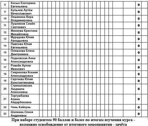 Фонд оценочных средств дисциплины «Введение в экономику» - _5.jpg