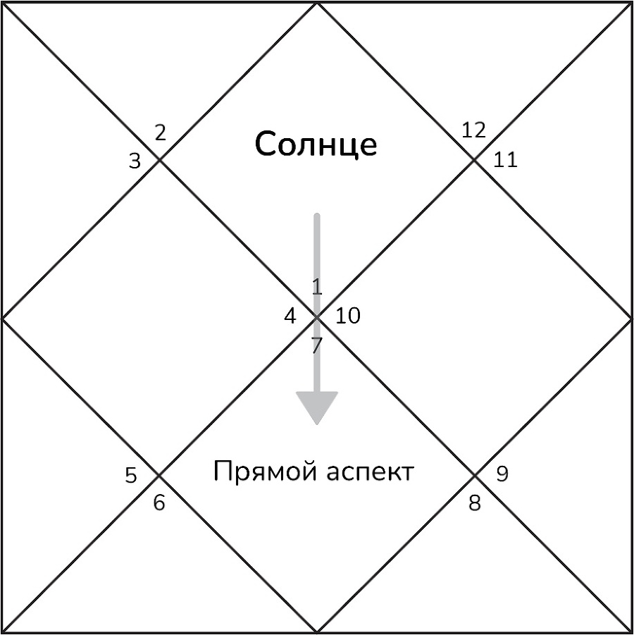 Транзиты Солнца - _2.jpg