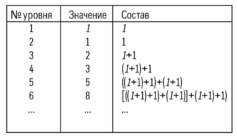 Человек будущего. Как выжить в эпоху неопределённости - _6.jpg