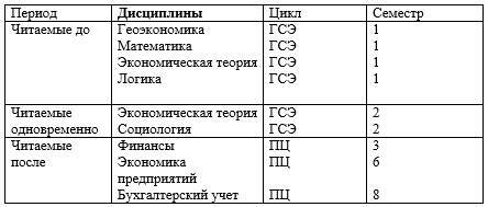 Фонд оценочных средств дисциплины «Организация предпринимательской деятельности» - _1.jpg