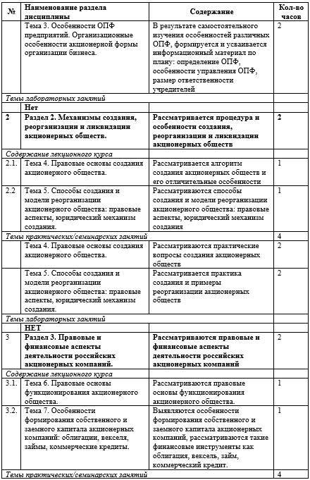 Фонд оценочных средств дисциплины «Организация предпринимательской деятельности» - _10.jpg