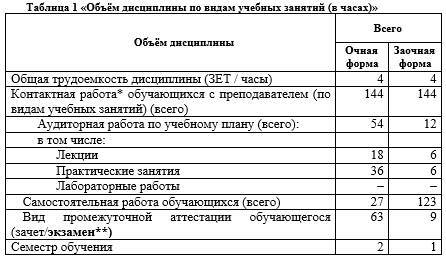 Фонд оценочных средств дисциплины «Организация предпринимательской деятельности» - _4.jpg