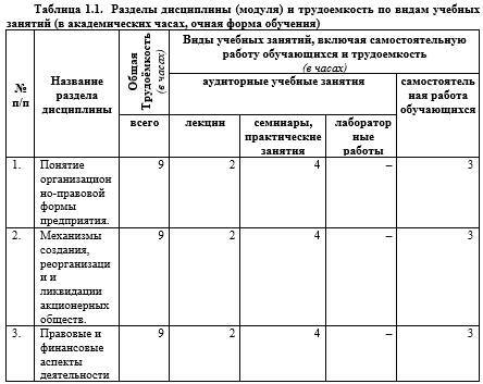 Фонд оценочных средств дисциплины «Организация предпринимательской деятельности» - _5.jpg