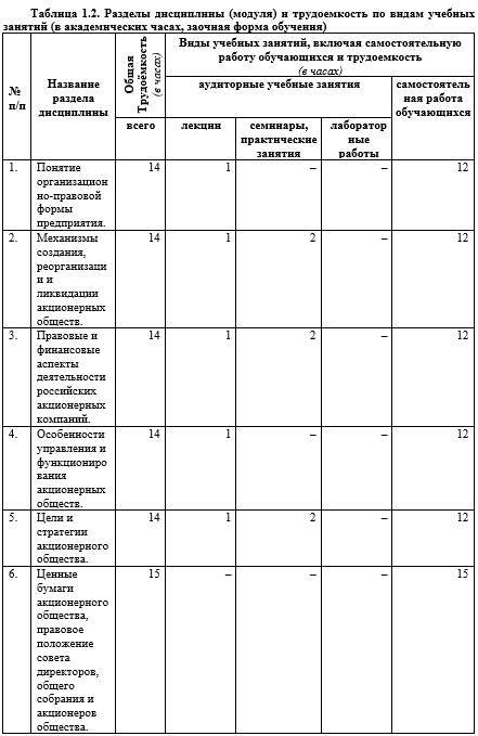 Фонд оценочных средств дисциплины «Организация предпринимательской деятельности» - _7.jpg